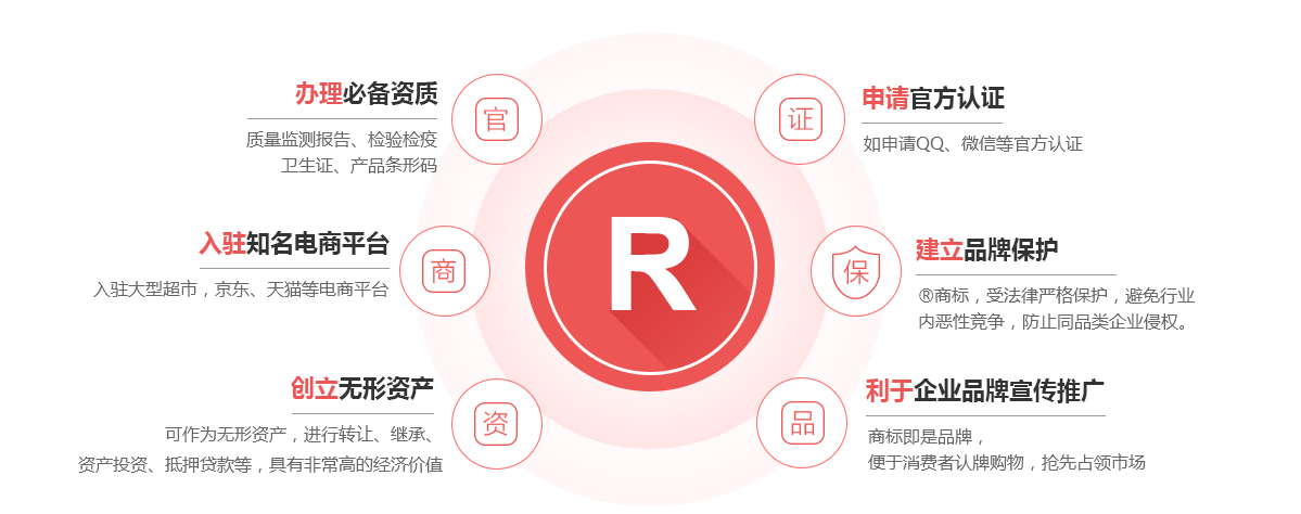 绵阳商标注册的作用